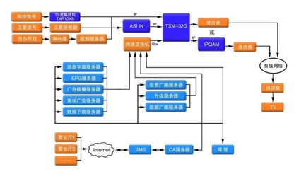 泰信IP前端设备系统框图